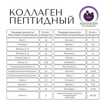Коллаген пищевой манго, 360 COLLAGEN, 500г от интернет-магазина 360
